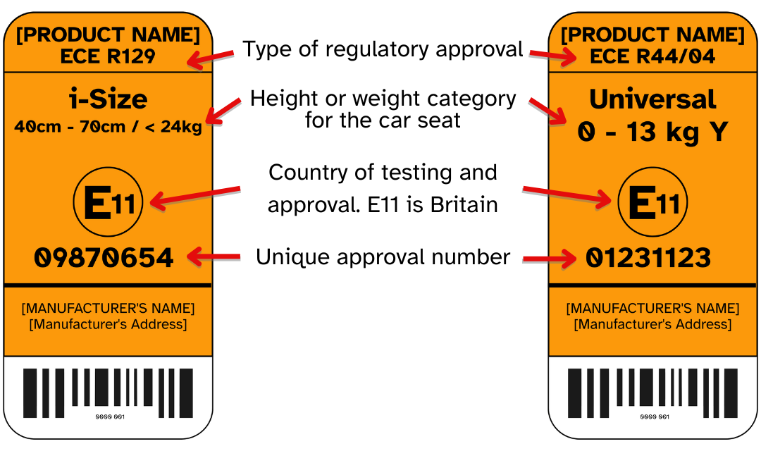 Car Seat Label Graphic